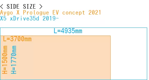#Aygo X Prologue EV concept 2021 + X5 xDrive35d 2019-